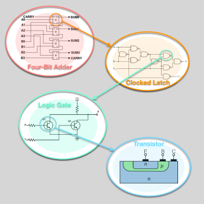 Complexity illustration