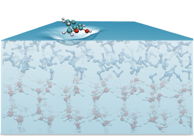 A molecular model showing ice surface with an organic pollutant