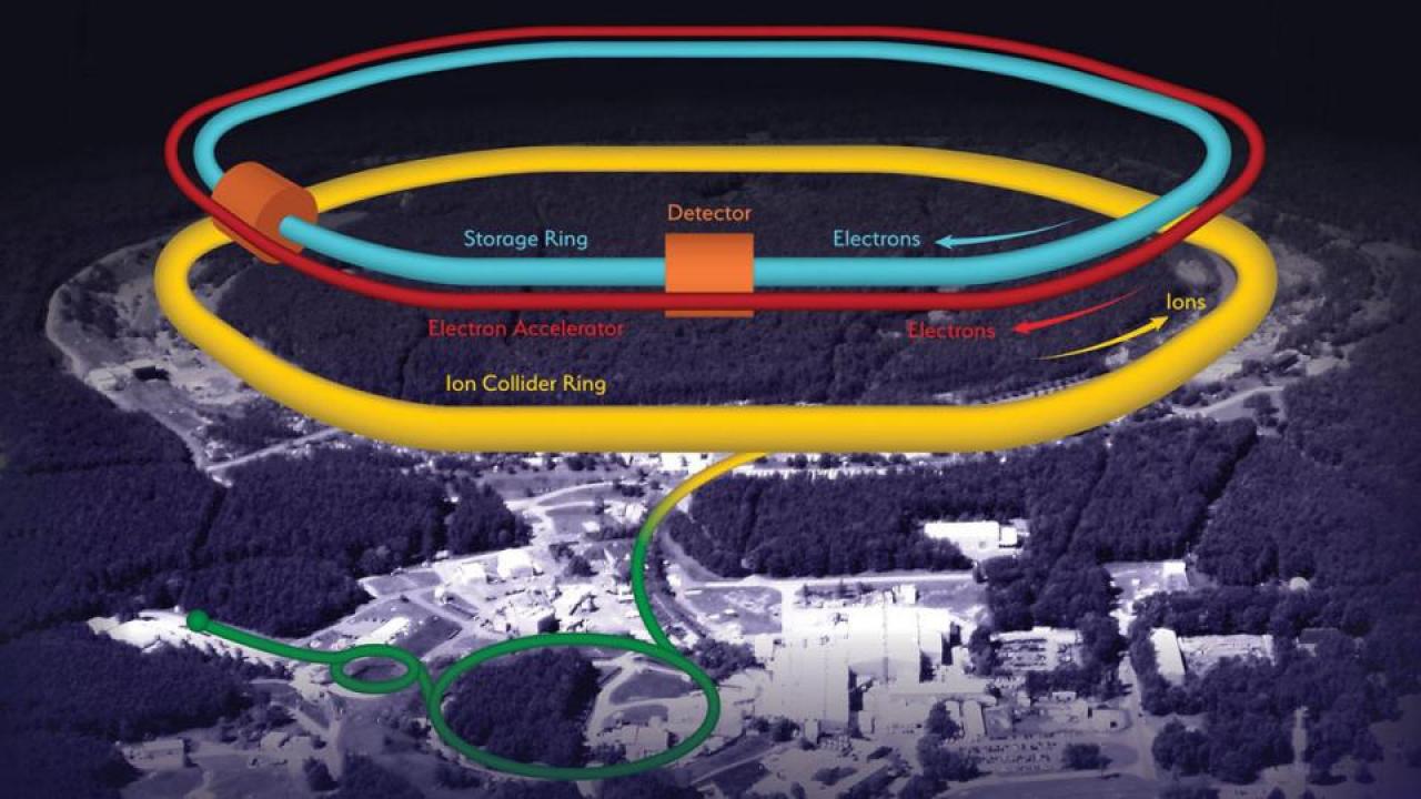 Ion Collider illustration