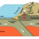 Subduction zone model courtesy USGS