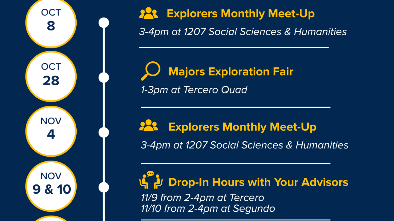 UC Davis Aggie Explorers fall events poster, navy and yellow