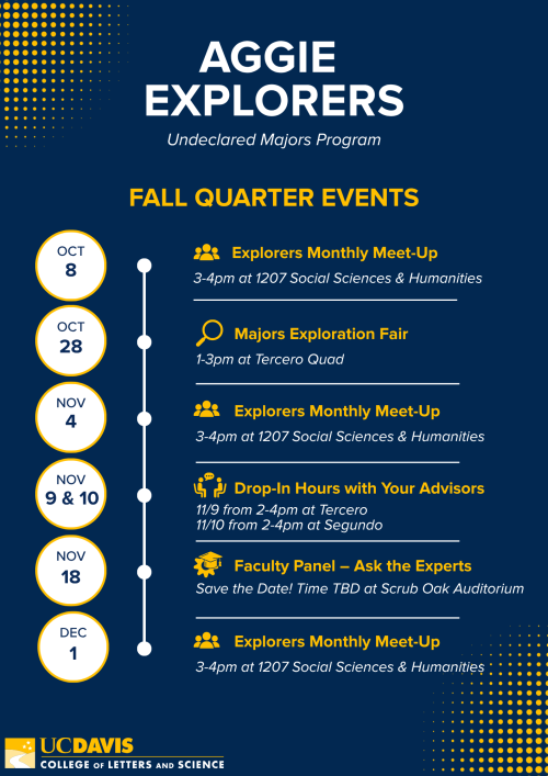 UC Davis Aggie Explorers fall events poster, navy and yellow